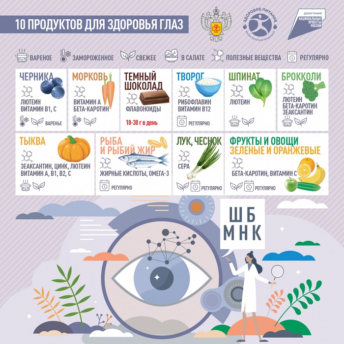 10 produktov dlya zdorovya glaz