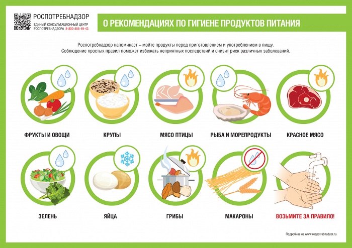 A4 GigienaFood 1 