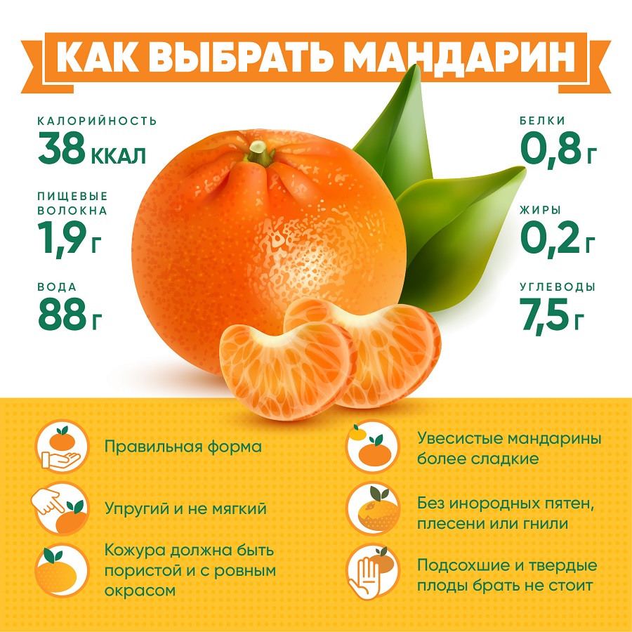 mandarin 2