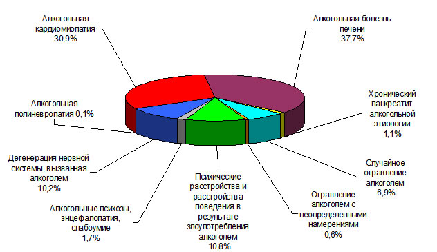 смертность