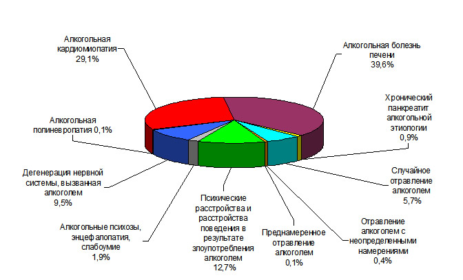 смертность