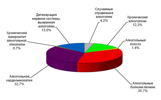 смертность