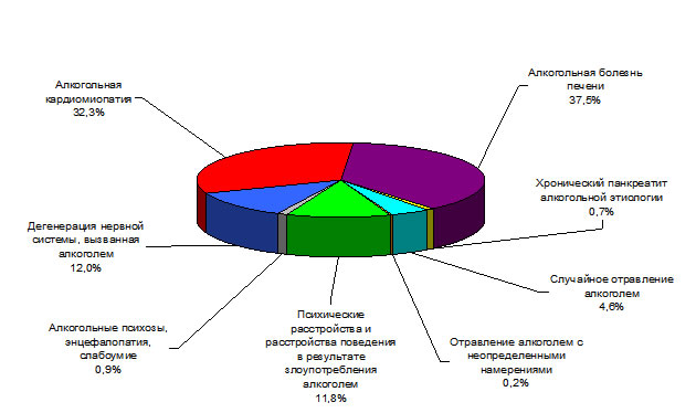 смертность
