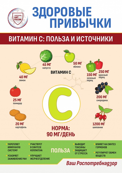 zdorovye privychki vitamin s