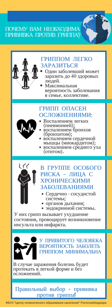 прививка против гриппа 18.09.2019